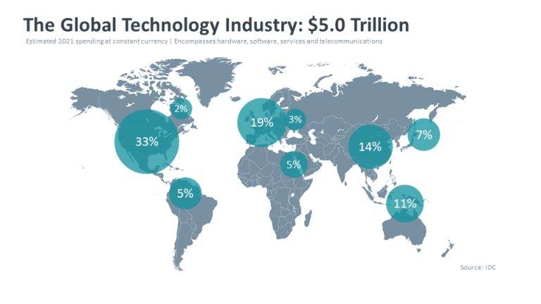 Grow Business With Tech Consulting Services Visartech Blog Grow Business With Tech Consulting Services Visartech Blog