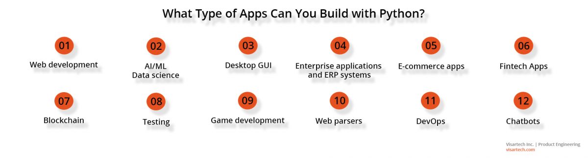 Why to Use Python App Development in 2023 - Visartech Blog