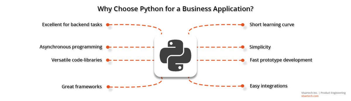 Why to Use Python App Development in 2023 - Visartech Blog