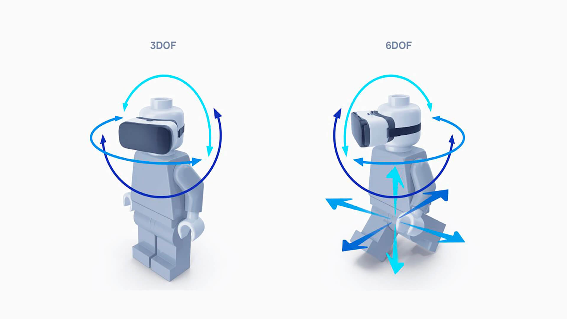 Standalone VR VR: Differences - Visartech Blog